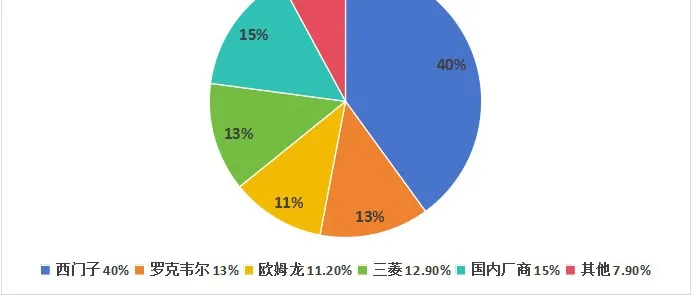 西门子,工业AI基地落子中国!图9
