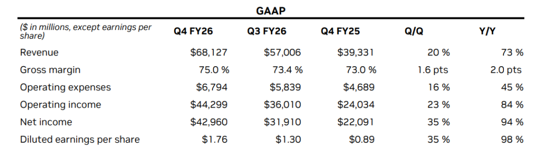 681亿美元，英伟达业绩起飞！图5