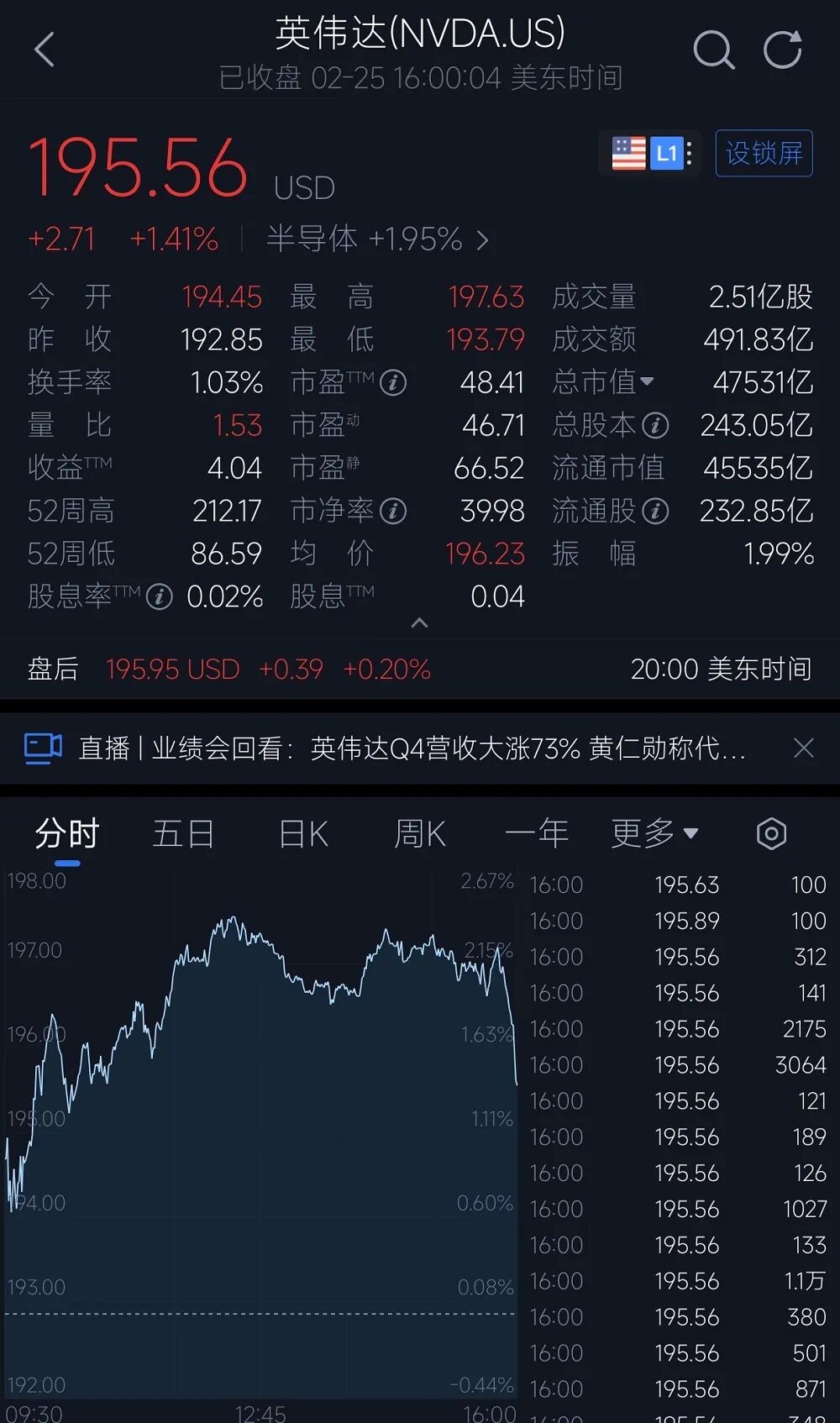 14834亿！英伟达炸裂年报：日赚超20亿，中国H20收入4亿，黄仁勋爆料Groq和OpenAI图6
