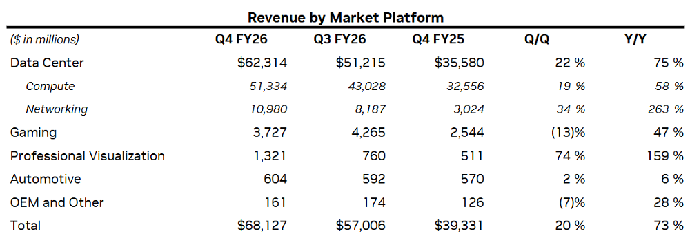 14834亿！英伟达炸裂年报：日赚超20亿，中国H20收入4亿，黄仁勋爆料Groq和OpenAI图9