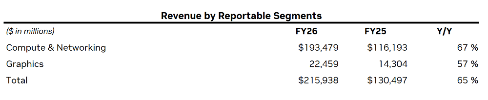 14834亿！英伟达炸裂年报：日赚超20亿，中国H20收入4亿，黄仁勋爆料Groq和OpenAI图10