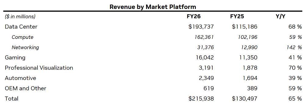 14834亿！英伟达炸裂年报：日赚超20亿，中国H20收入4亿，黄仁勋爆料Groq和OpenAI图11