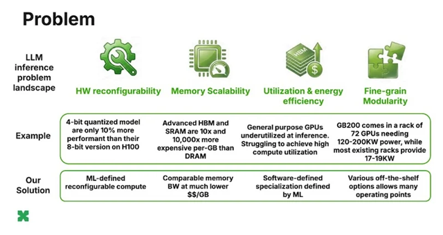 初创公司硬刚英伟达，FPGA要掀翻GPU！成本爆砍50倍、功耗大降80%！图1