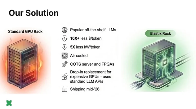 初创公司硬刚英伟达，FPGA要掀翻GPU！成本爆砍50倍、功耗大降80%！图2