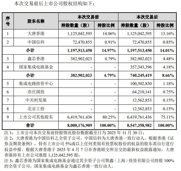 中芯国际406亿股权收购案最新进展披露图3