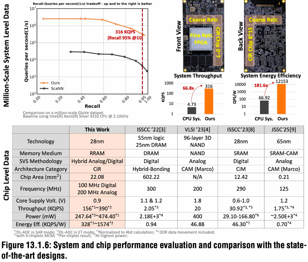 华为字节联手，研发28nm存内计算芯片图5