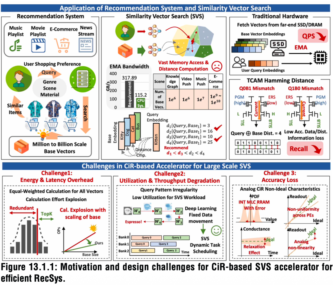 华为字节联手，研发28nm存内计算芯片图6