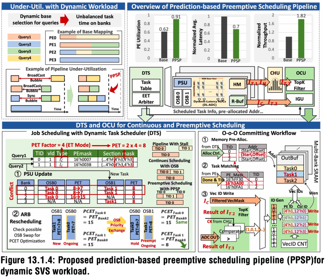 华为字节联手，研发28nm存内计算芯片图9