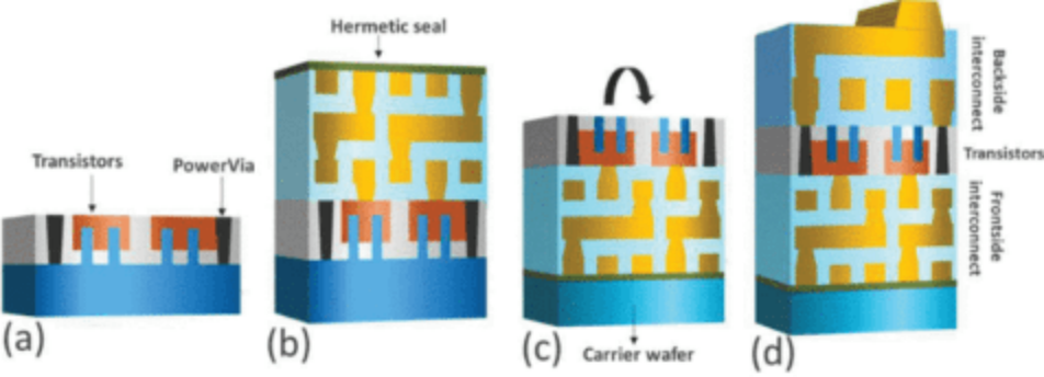 背面供电,重构2nm芯片图8