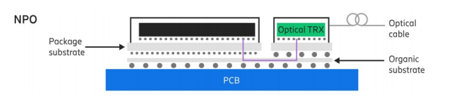 阿里云全光互联架构，突破AI算力瓶颈图1