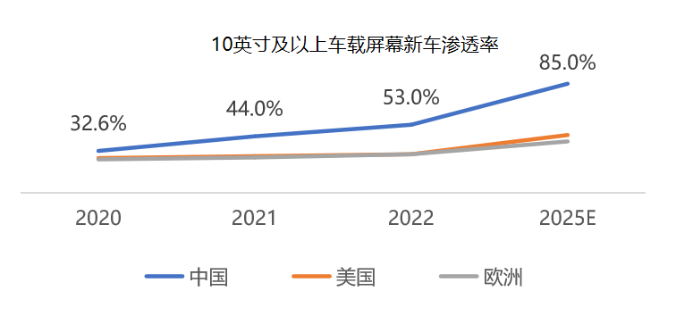 张永伟：不只是卖车，中国汽车智能化出海拐点已至图5