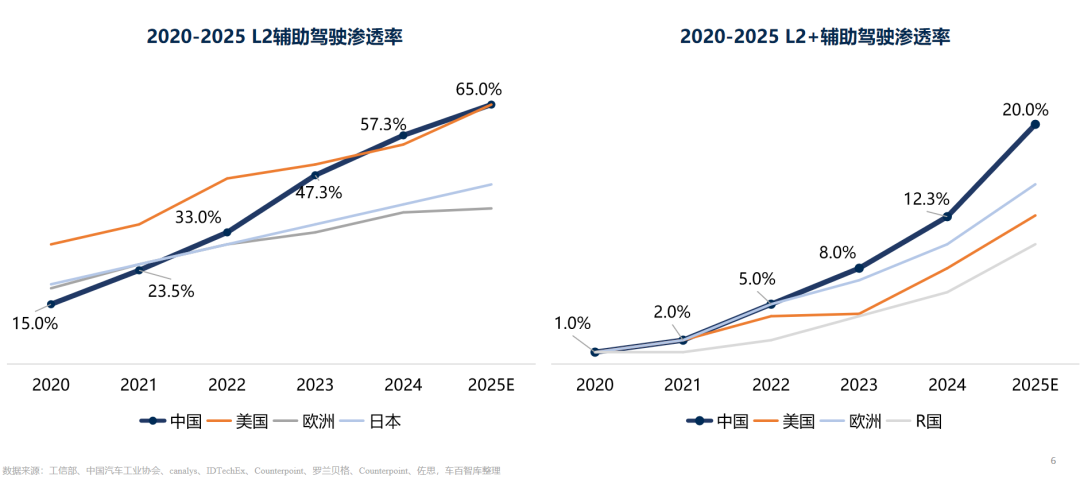 张永伟：不只是卖车，中国汽车智能化出海拐点已至图6
