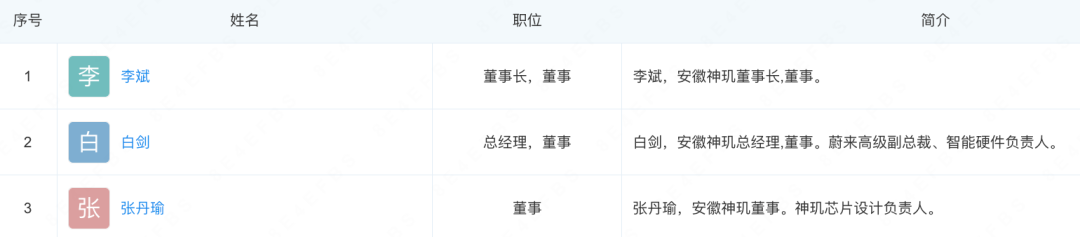 融资22亿！安徽冲出一家AI芯片独角兽，蔚来李斌是背后老板图4