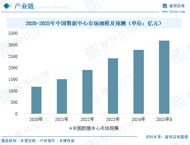 2025年中国千兆三层交换机&zwnj;行业政策、发展现状及未来趋势分析：算力基建与AI需求共振，驱动行业高速增长[图]图10