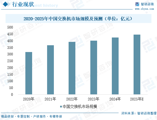 2025年中国千兆三层交换机&zwnj;行业政策、发展现状及未来趋势分析：算力基建与AI需求共振，驱动行业高速增长[图]图12