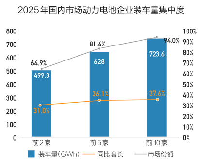 装车量逼近800GWh!2025年中国动力电池产业有哪些看点?图9