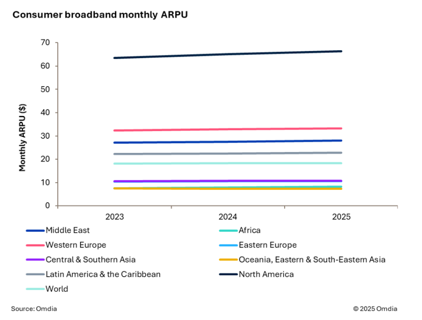 2025年数字消费者洞察分析:推动宽带业务增长图2