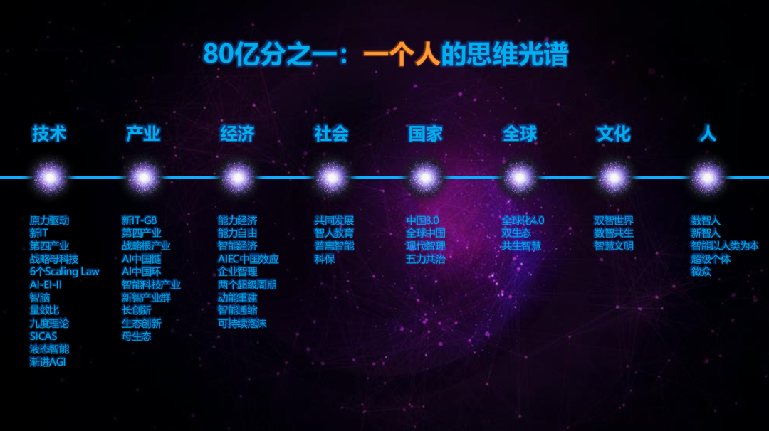 胡延平：人的重建，从不仰望AI开始图2