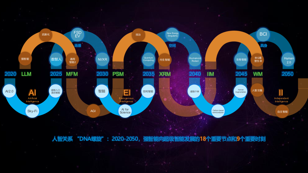 胡延平：人的重建，从不仰望AI开始图5