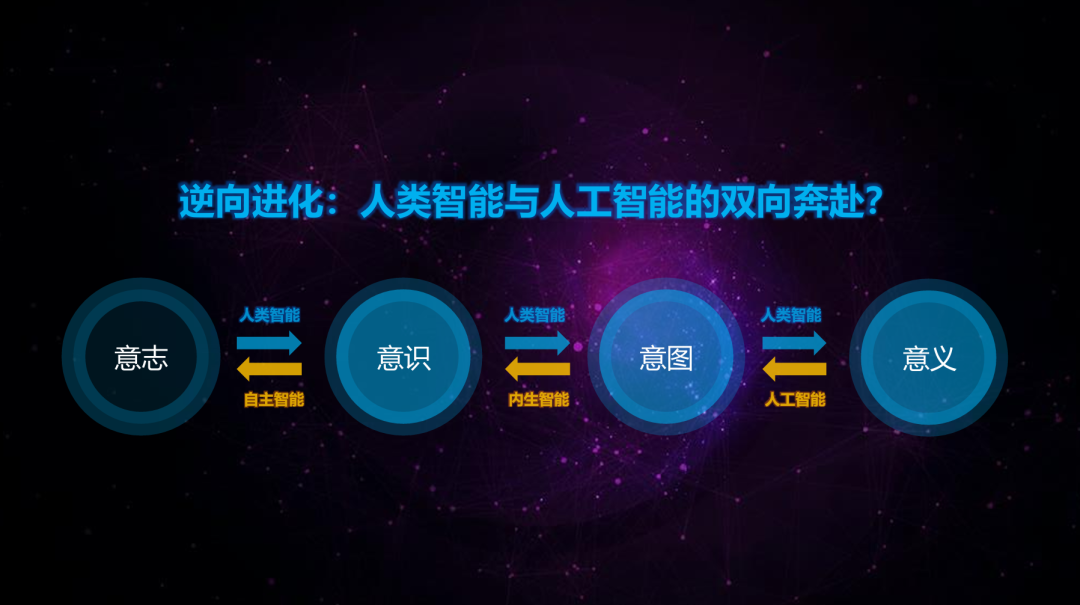 胡延平：人的重建，从不仰望AI开始图6