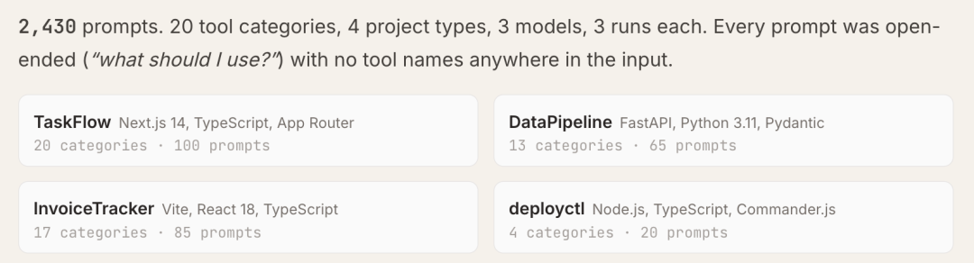 Claude Code“隐形技术栈”被扒出来了!2430次测试揭秘工具偏好清单图2
