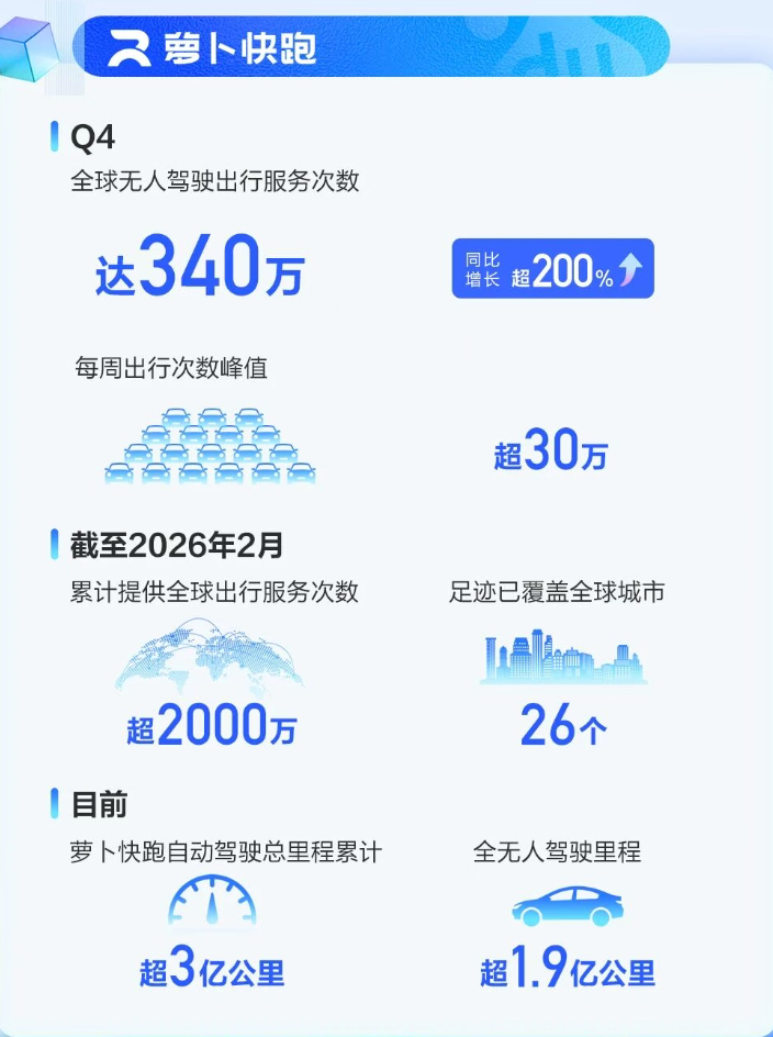 百度2025财报：AI动能切换「奇点」已至，价值重估开启「王者归来」图10