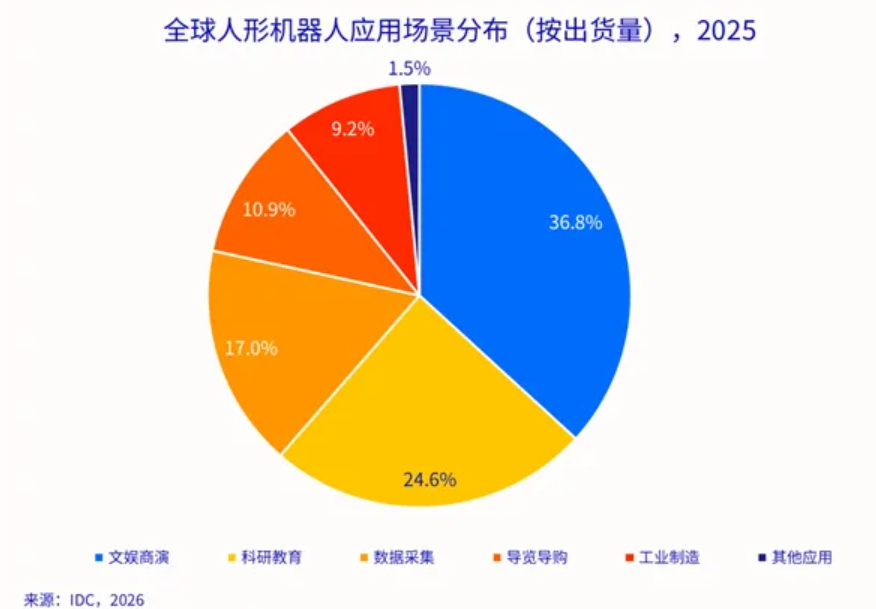 人形机器人，有了&ldquo;新战场&rdquo;图6