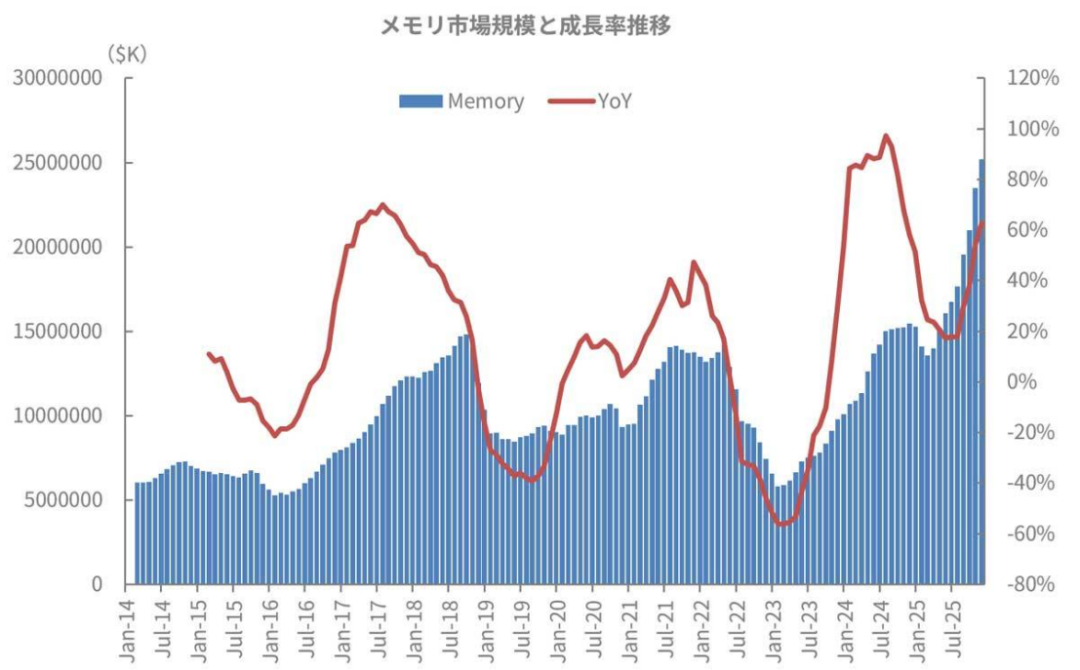 五大变化！存储芯片，竞争核心变了图5