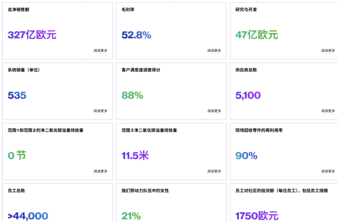ASML，下一代EUV光刻机来了！图6