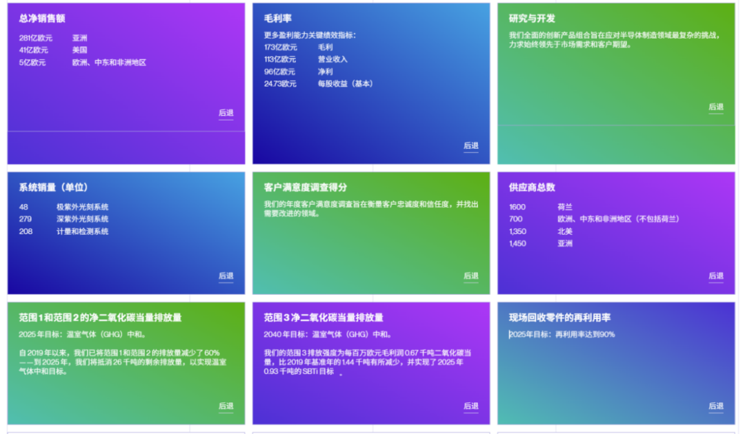 ASML，下一代EUV光刻机来了！图7