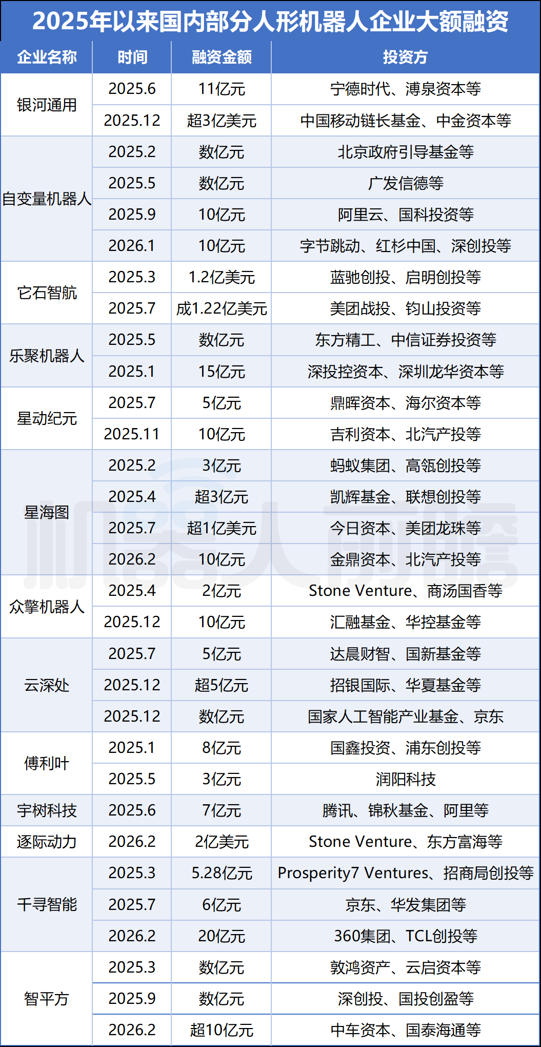 又一人形机器人企业倒闭！图3