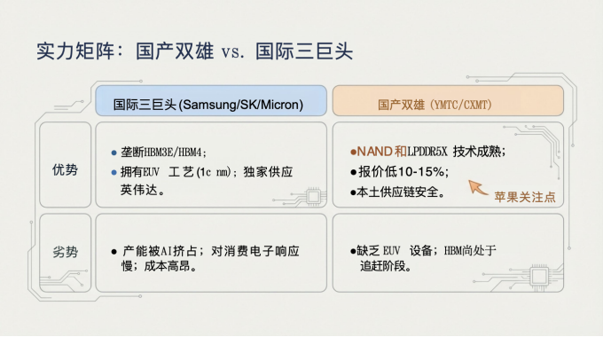 深度分析苹果“中国存储器采购”动向对全球存储器供应链和国产半导体设备行业的影响图7