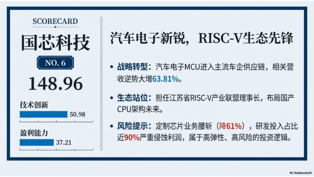 【五维分析】2025年国产EDA/IP上市公司市场表现指数榜单图11
