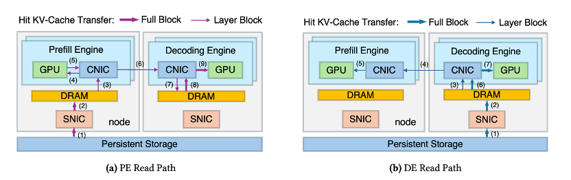 一文看懂DeepSeek与清北最新论文：剧透V4底层架构，或改写大模型推理格局图5
