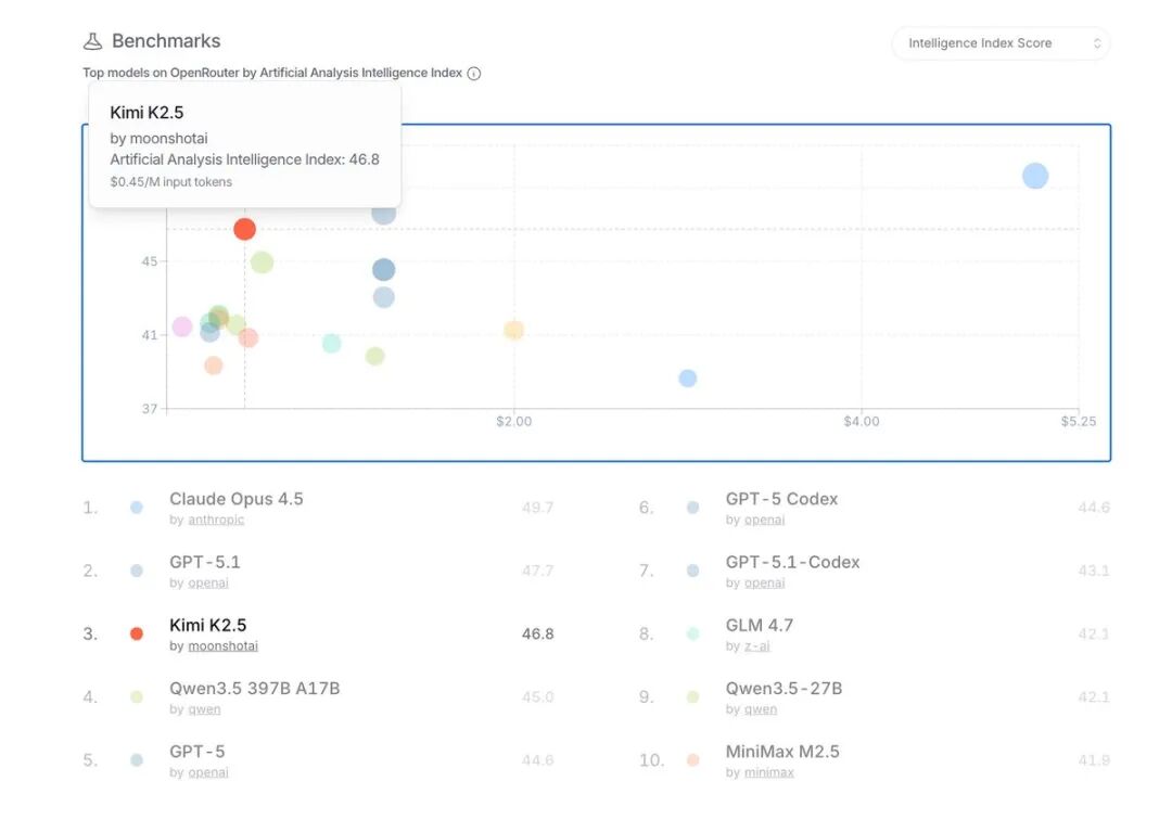 1100亿！OpenAI 史上最大融资，Karpathy 实测 8 Agent 并行｜AI 日报 0227图5