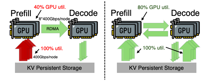 智能手机出货量或创10年来新低/豆包手机助手回应「安全漏洞」传闻：黑公关/阿里千问将发布多款AI硬件图7