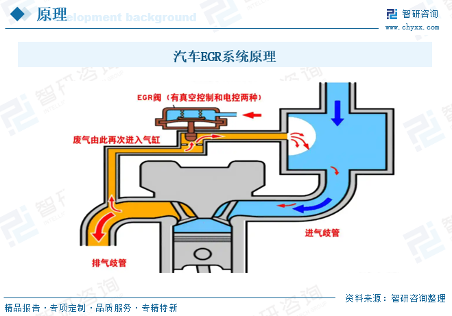 2026年全球及中国芯片测试接口行业市场现状、竞争格局及未来前景展望：全球市场规模增长至近30亿美元，本土企业加速追赶[图]图3