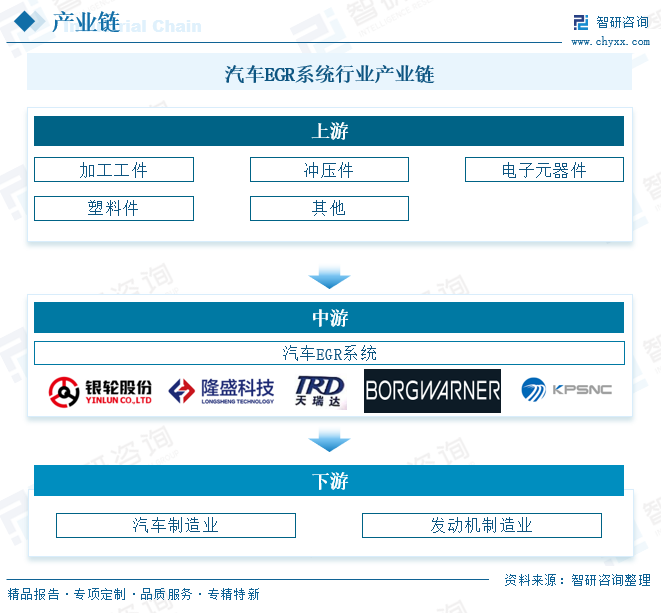 2026年全球及中国芯片测试接口行业市场现状、竞争格局及未来前景展望：全球市场规模增长至近30亿美元，本土企业加速追赶[图]图6