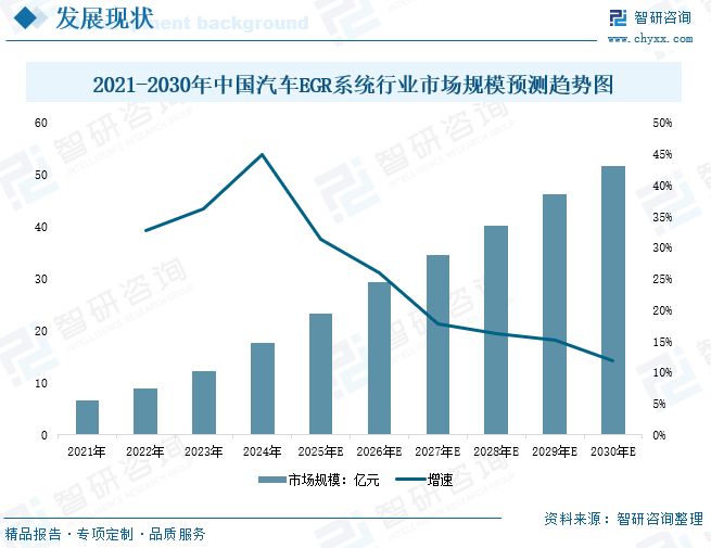 2026年全球及中国芯片测试接口行业市场现状、竞争格局及未来前景展望：全球市场规模增长至近30亿美元，本土企业加速追赶[图]图9