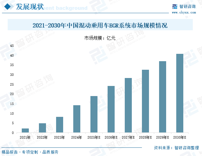 2026年全球及中国芯片测试接口行业市场现状、竞争格局及未来前景展望：全球市场规模增长至近30亿美元，本土企业加速追赶[图]图11