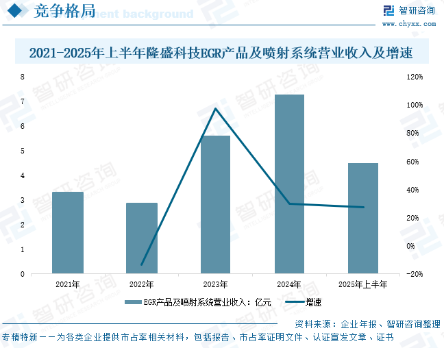 2026年全球及中国芯片测试接口行业市场现状、竞争格局及未来前景展望：全球市场规模增长至近30亿美元，本土企业加速追赶[图]图14