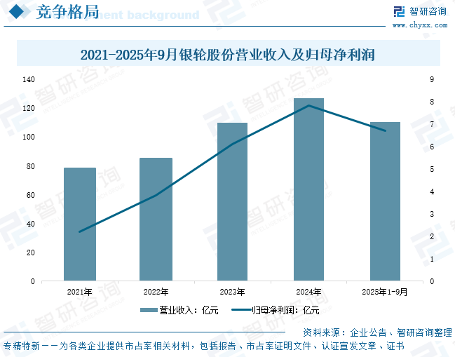 2026年全球及中国芯片测试接口行业市场现状、竞争格局及未来前景展望：全球市场规模增长至近30亿美元，本土企业加速追赶[图]图15