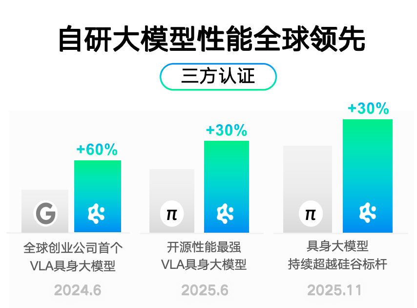 一年完成12轮融资！这个微软和小鹏出来的人，创办的机器人公司像极了特斯拉～图4