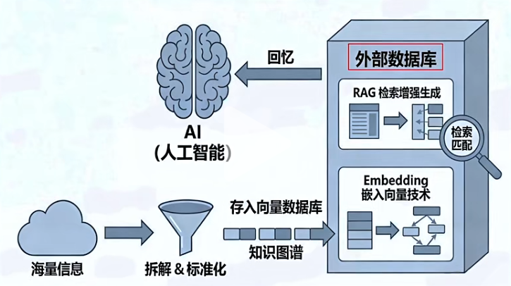 杭州黑马登顶全球第一，引爆千亿医疗市场！14亿人把「三甲医生」塞进微信群图4