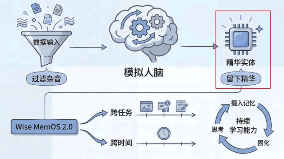 杭州黑马登顶全球第一，引爆千亿医疗市场！14亿人把「三甲医生」塞进微信群图8