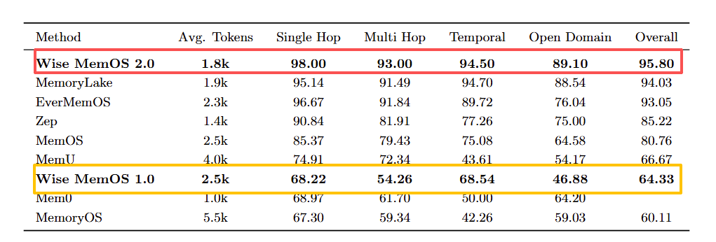 杭州黑马登顶全球第一，引爆千亿医疗市场！14亿人把「三甲医生」塞进微信群图9