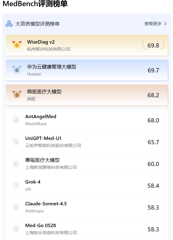 杭州黑马登顶全球第一，引爆千亿医疗市场！14亿人把「三甲医生」塞进微信群图16