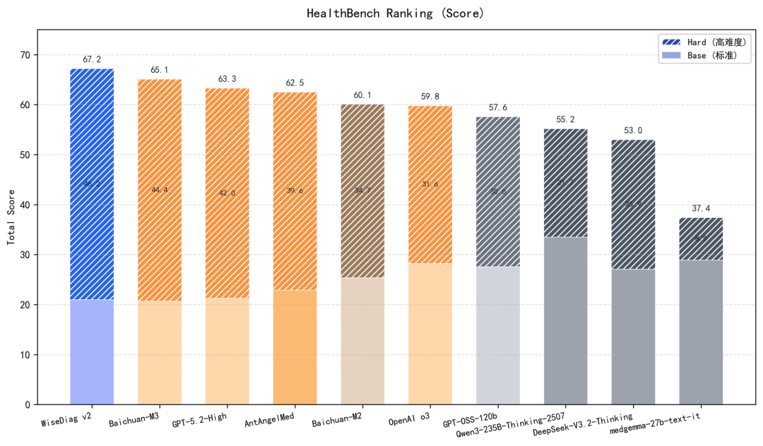 杭州黑马登顶全球第一，引爆千亿医疗市场！14亿人把「三甲医生」塞进微信群图18