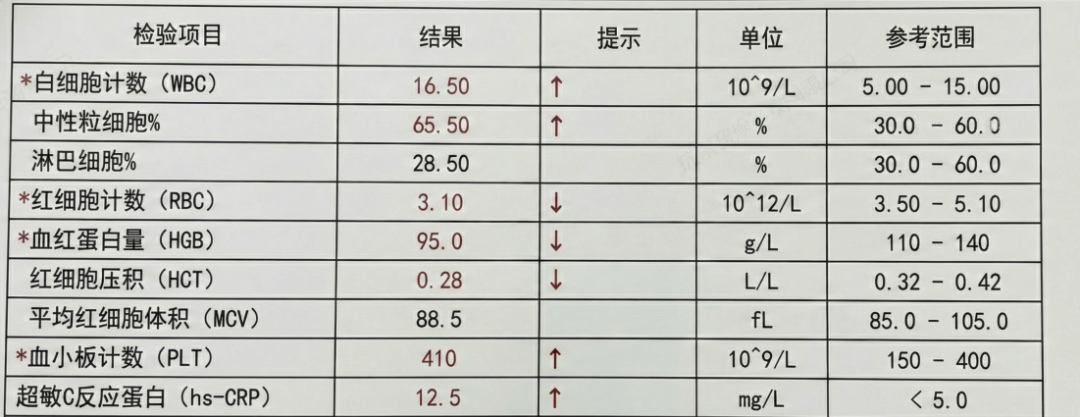 杭州黑马登顶全球第一，引爆千亿医疗市场！14亿人把「三甲医生」塞进微信群图21