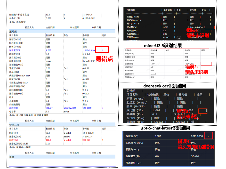 杭州黑马登顶全球第一，引爆千亿医疗市场！14亿人把「三甲医生」塞进微信群图24